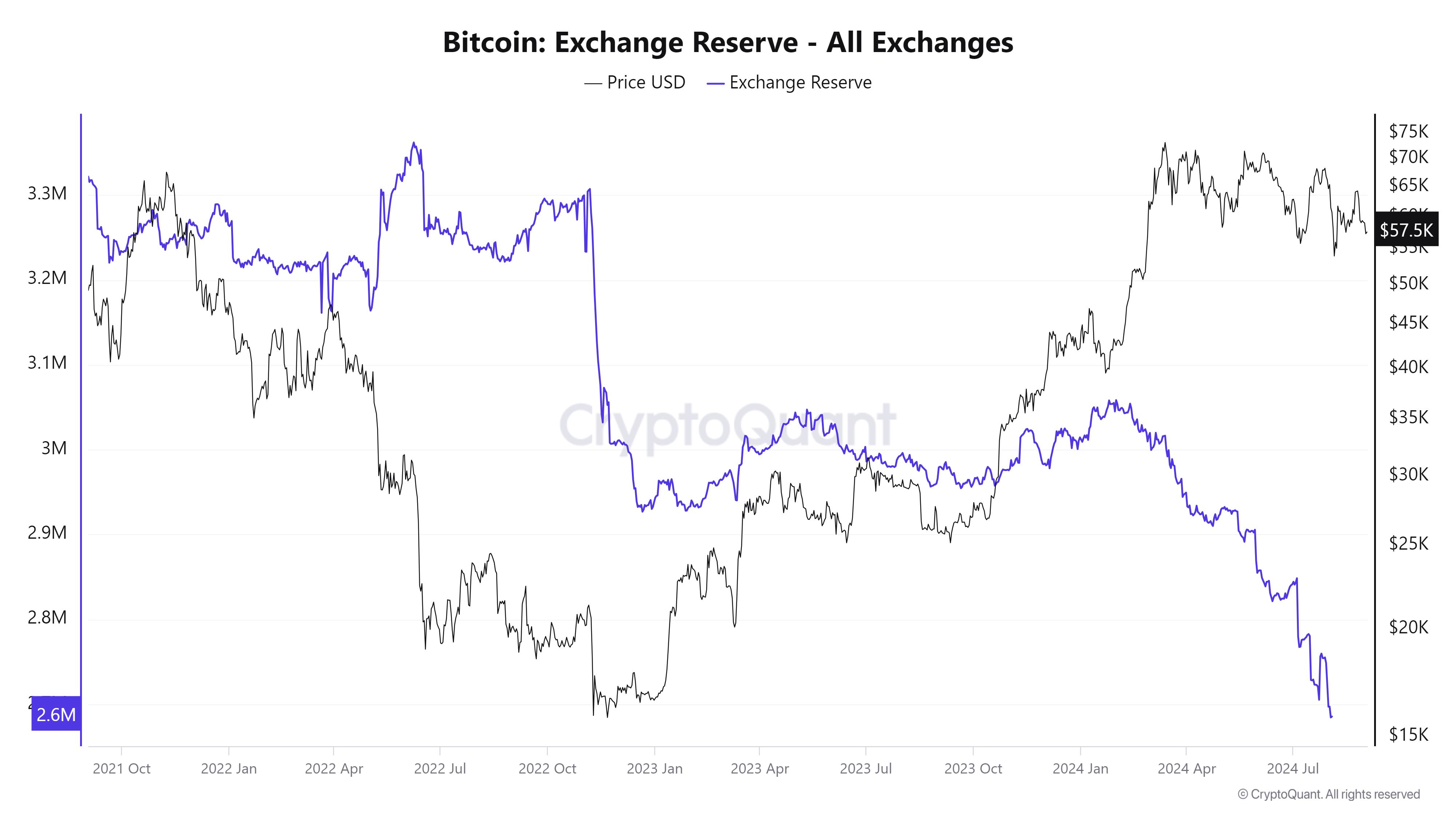 ビットコインの転機は近い？９月に期待されること