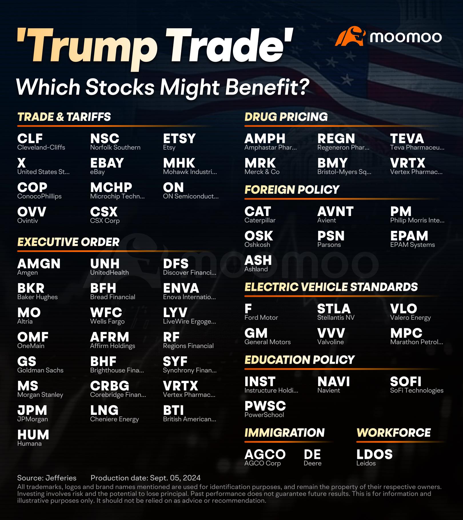 'Trump Trade' vs. 'Harris Trade':  How They Could Shape Your Portfolio