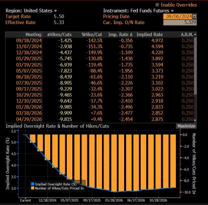 Non-Farm Payroll Is Ahead. What's Next for the US Bond Bull Run?