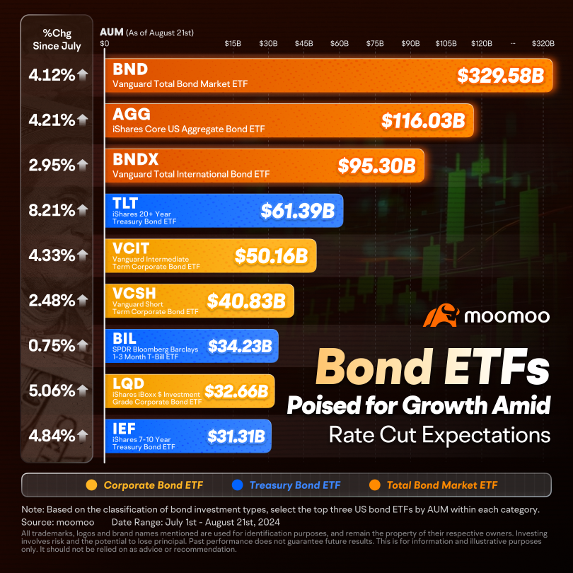 Non-Farm Payroll Is Ahead. What's Next for the US Bond Bull Run?