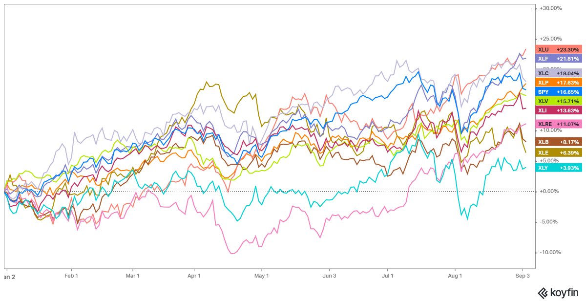 Communication Services Sector to Watch as Rate Cuts Draw Near