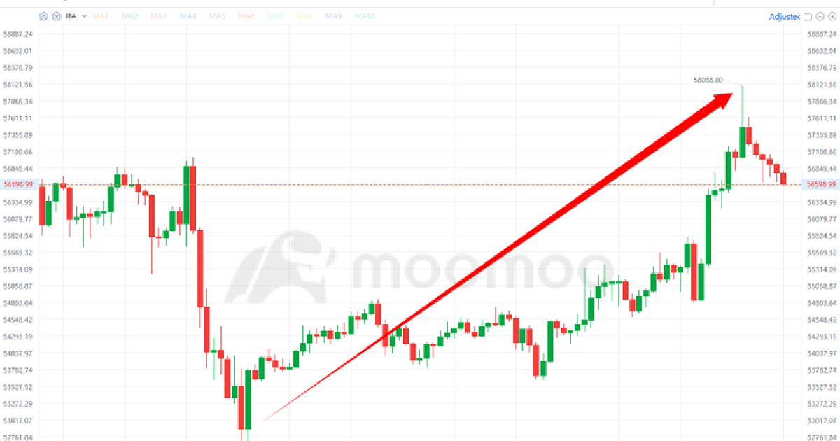 Key Insights for Investors in a Volatile Crypto Market