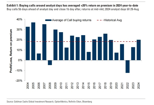 Don't Miss These Investor Days in September. How to Trade Them with Options