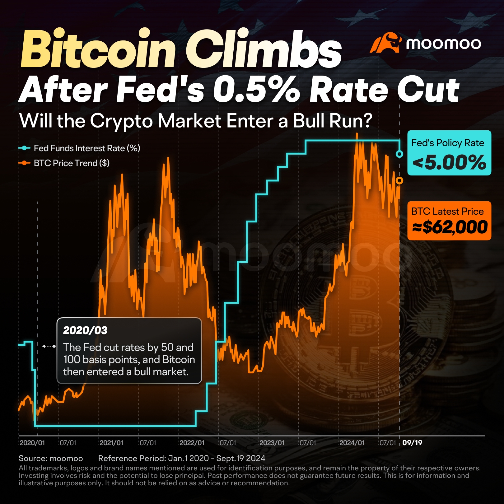 ビットコインの利上げ後、暴騰するにあたって、暴騰すべき点を暴露し続けるビットコインファンの必読事項