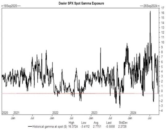 Goldman's Rubner Targets FOMO Year-End Surge After Potential Market Pullback