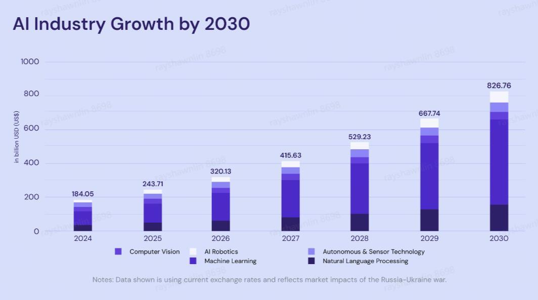 エヌビディアのCEOが株式の売却を終了しました。次は何ですか