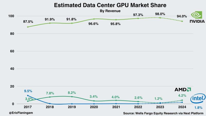 Nvidia CEO Done Selling Shares. What's Next for Nvidia?