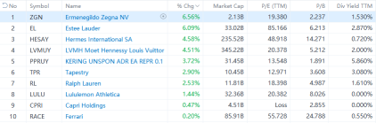 US Listed-Chinese Stocks Surge Tuesday on Policy Boost, Who Is Leading the Way