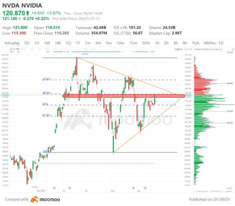 Nvidia CEO Done Selling Shares. What's Next for Nvidia?