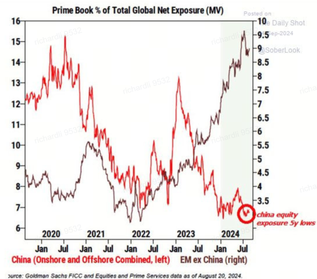 How Much Room is There for Valuation Recovery in Chinese Concept Stocks?