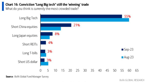 How Much Room is There for Valuation Recovery in Chinese Concept Stocks?