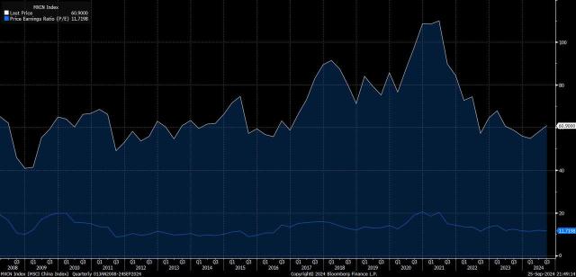 中国関連株の評価回復にはどれだけの余地があるのか?