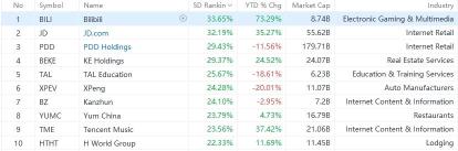 China-Linked Stocks Surge Amid Strong Policy Stimulus. Wall Street: This Time Is Different!