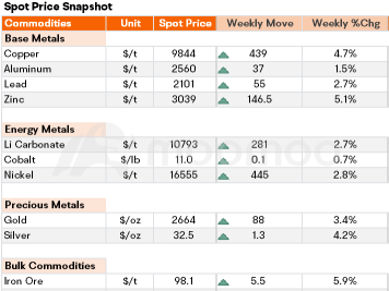 China-Linked Stocks Surge Amid Strong Policy Stimulus. Wall Street: This Time Is Different!