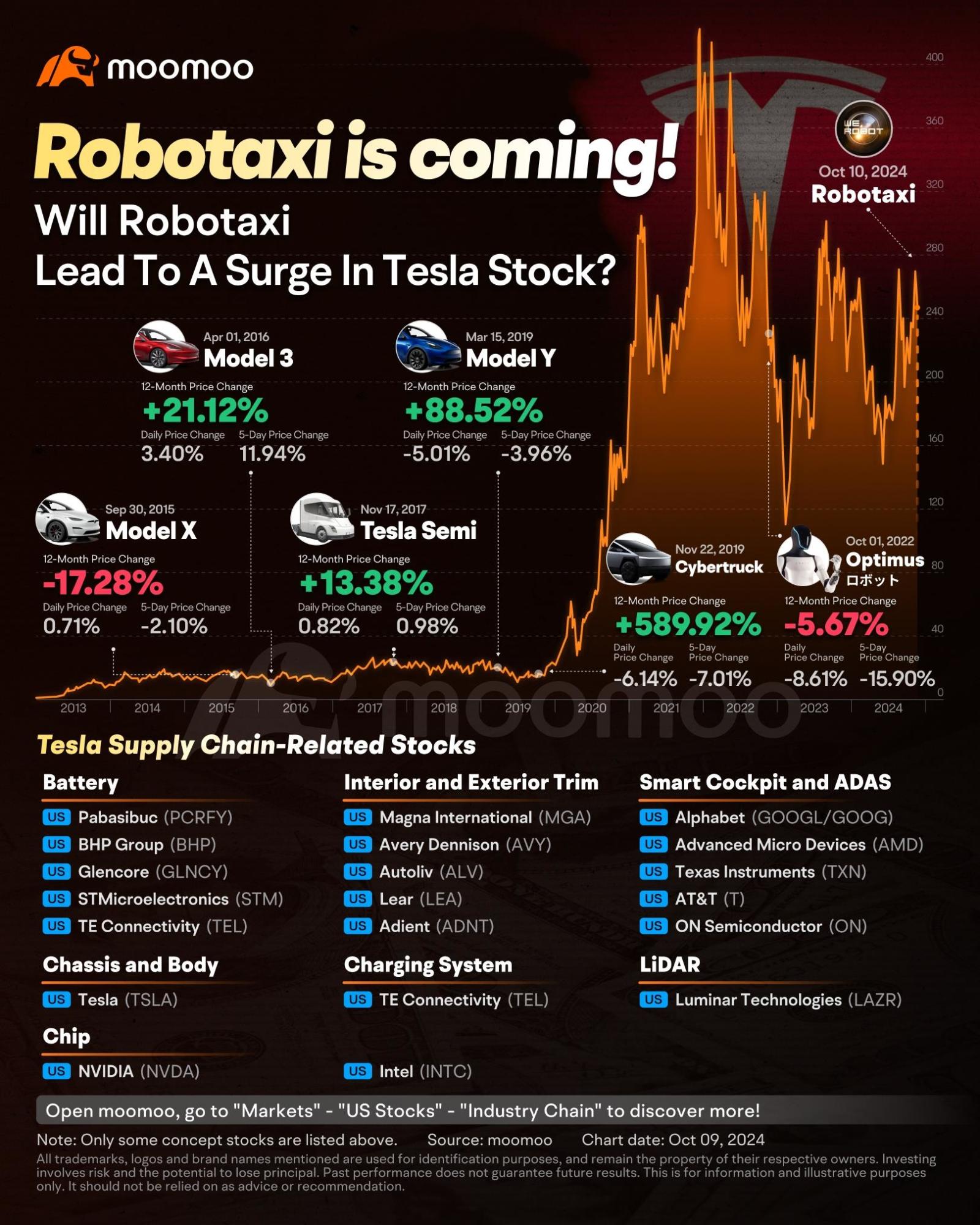 テスラのRobotaxi: ゲームチェンジャーまたはただのハイプ？