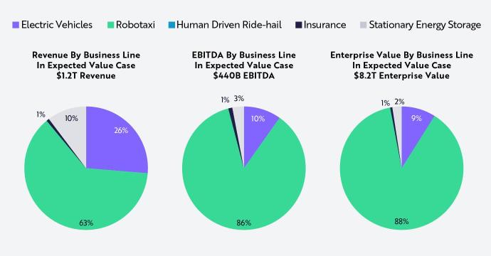 特斯拉的RoboTaxi：改变游戏规则还是只是炒作？