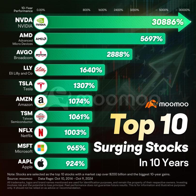 S&P 500 Hits 44th Record High This Year With Tech Sector Still Strong