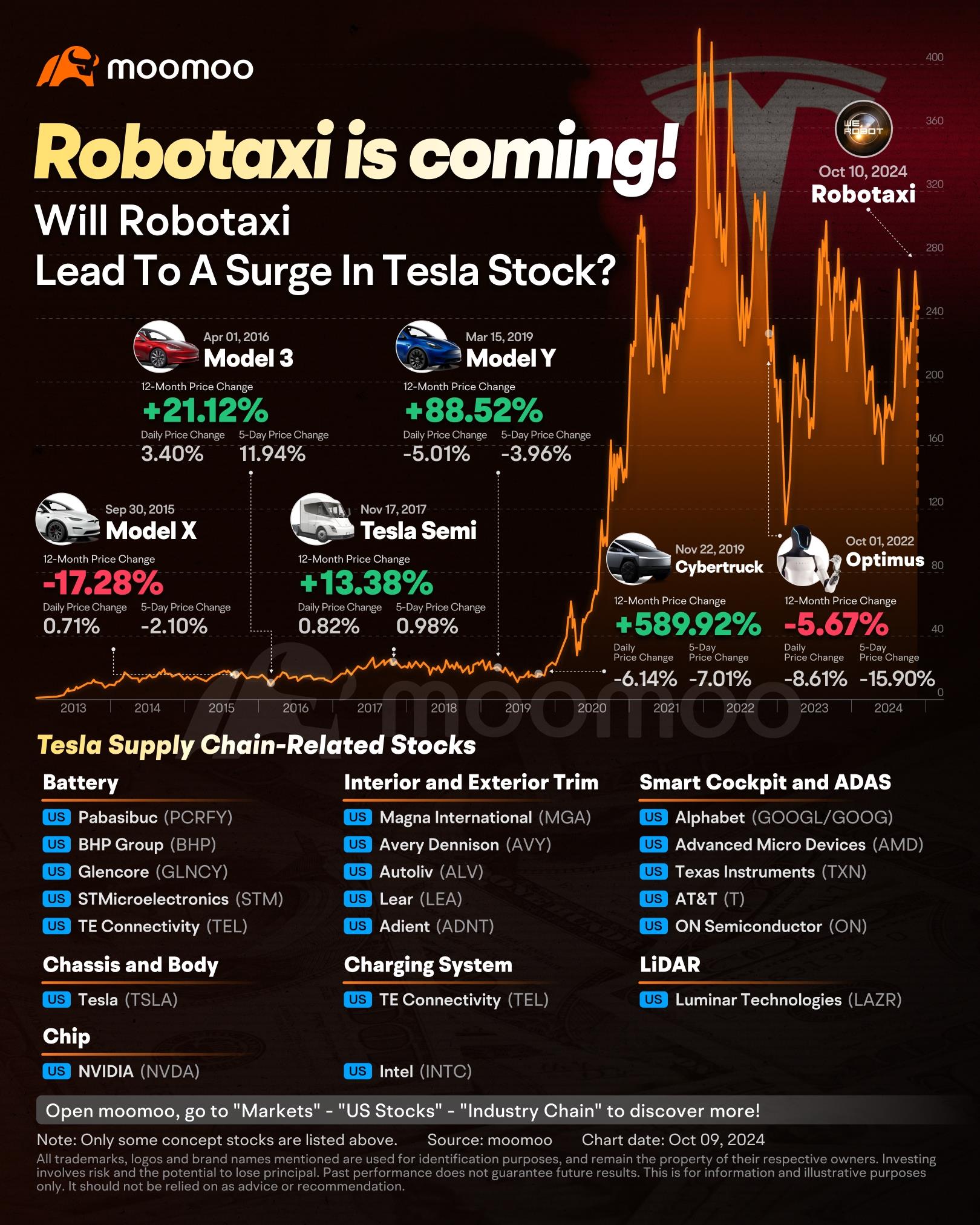 Tesla's Robotaxi: A Game Changer or Just Hype?