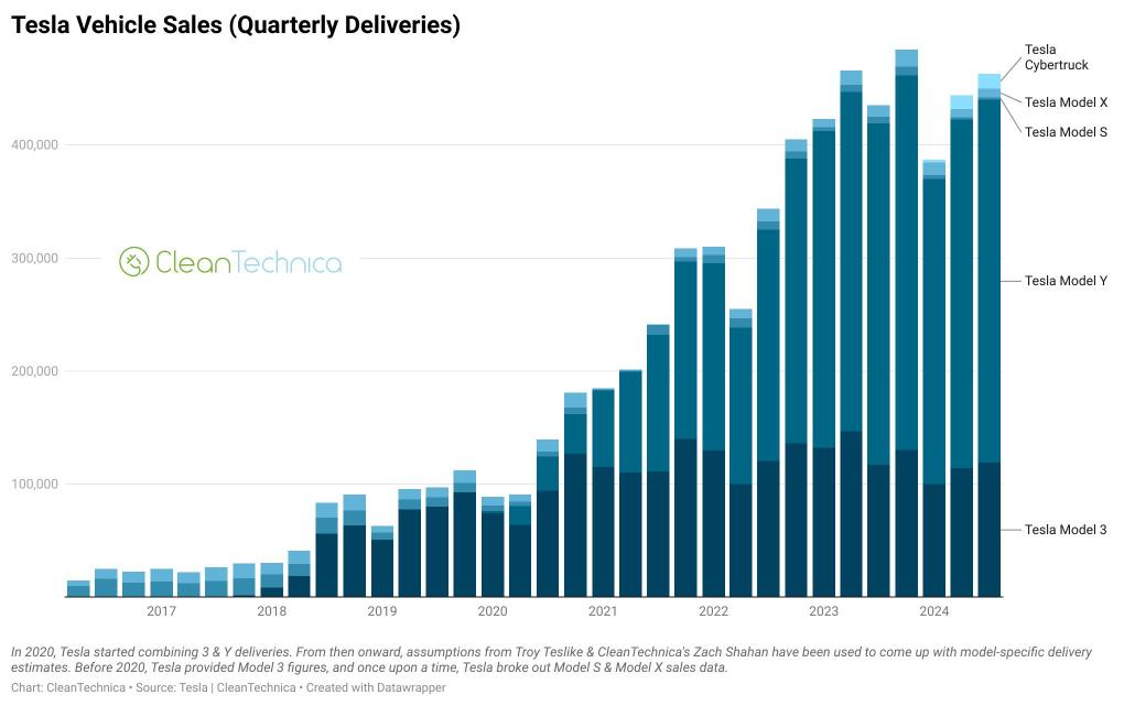 Can Tesla's Q3 Earnings Help Bounce Back From Robotaxi Launch?