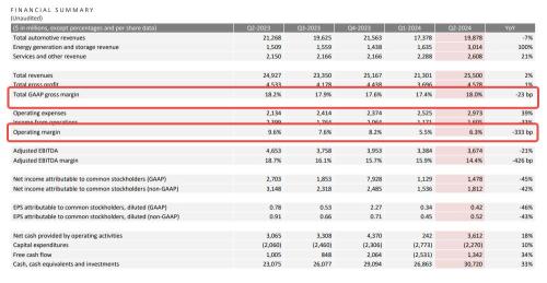 Can Tesla's Q3 Earnings Help Bounce Back From Robotaxi Launch?