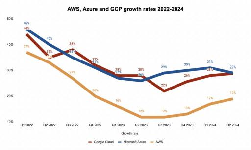 Alphabet Q3 Earnings: What to Expect?