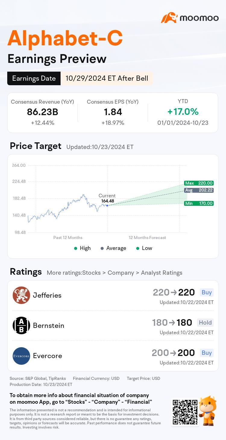 Alphabet Q3 Earnings: What to Expect?