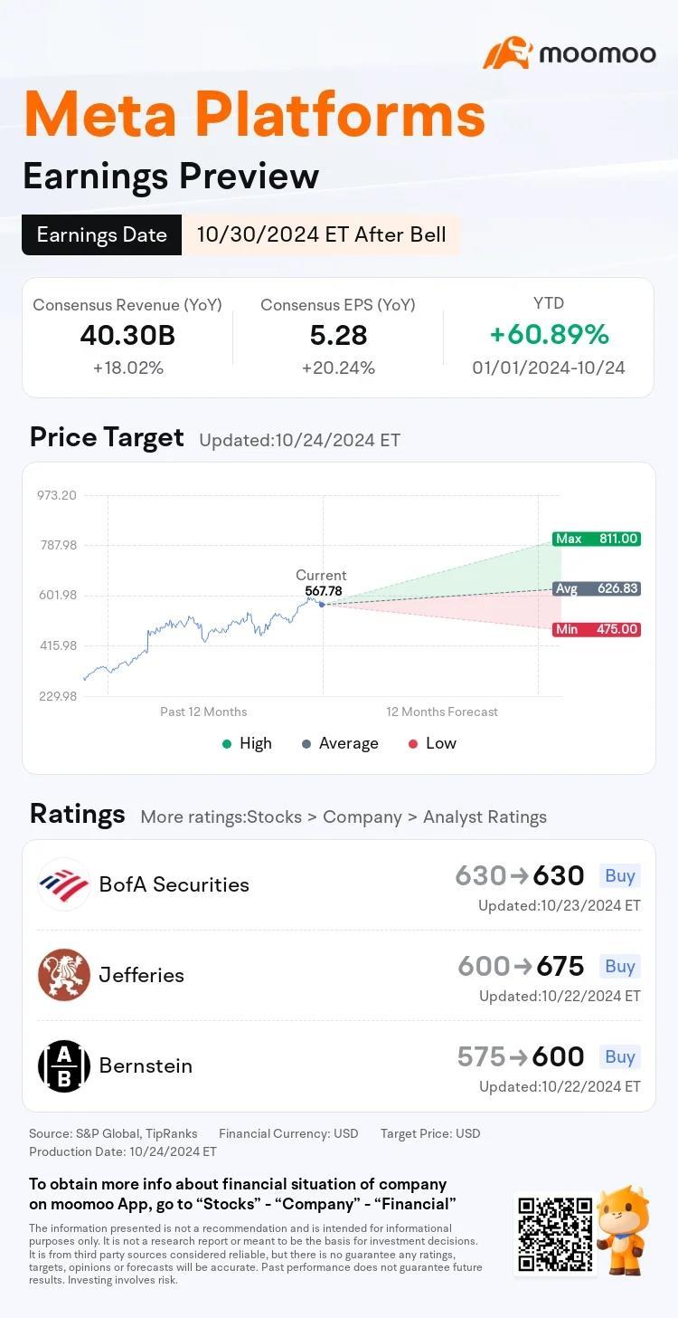 Meta Q3 Earnings Preview Will the Growth Story Continue? moomoo