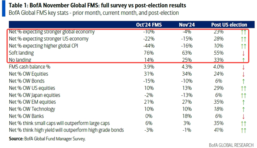 Source: Bank of America