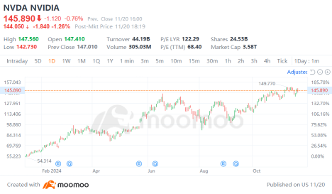 Breaking Down NVIDIA's Latest Earnings: What You Need to Know