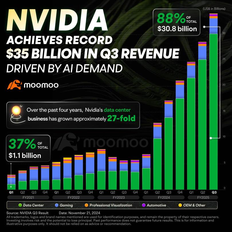 Breaking Down NVIDIA's Latest Earnings: What You Need to Know