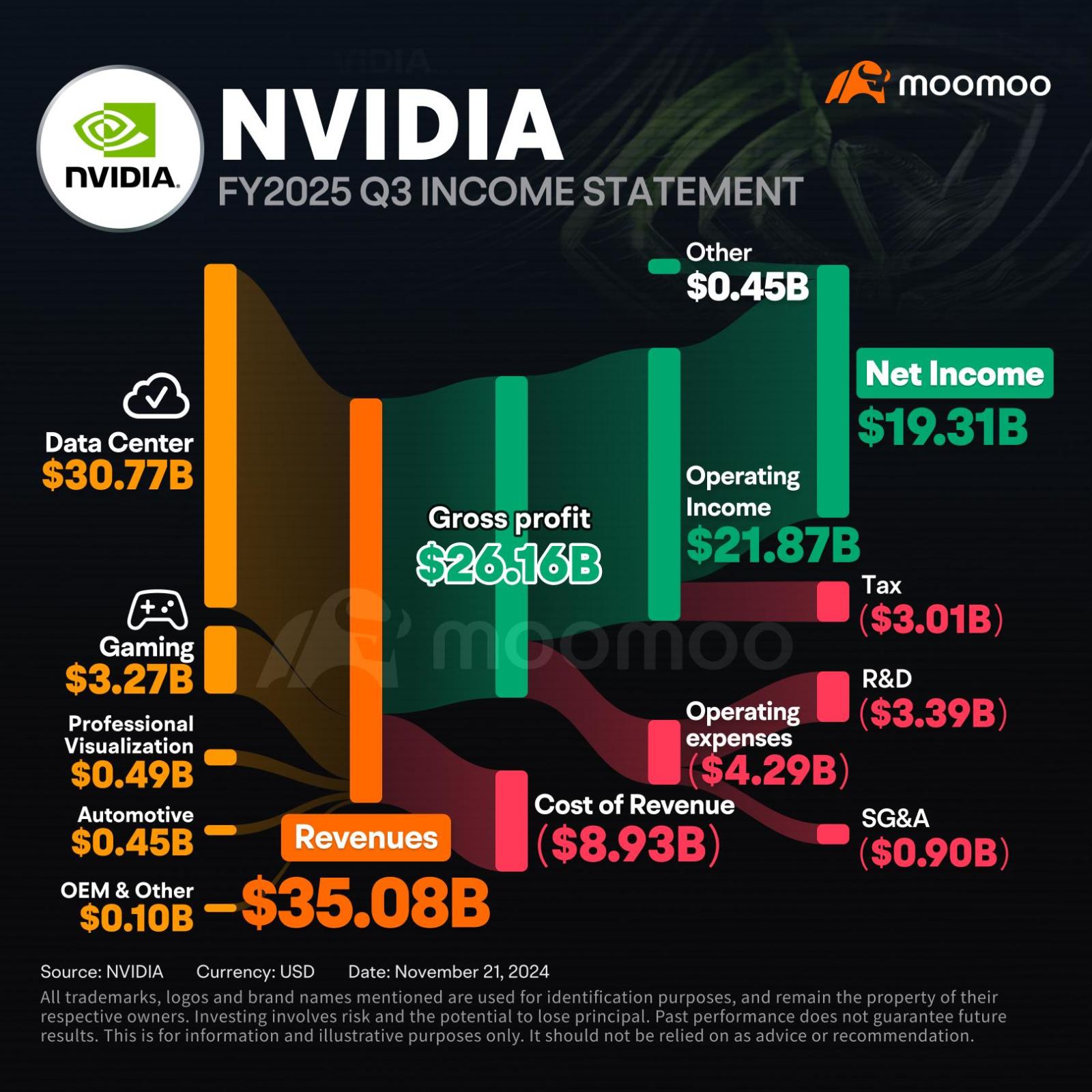 Breaking Down NVIDIA's Latest Earnings: What You Need to Know