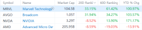 Broadcom Ranks 8th in Global Market Cap: What's Next?