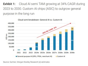 Broadcom Ranks 8th in Global Market Cap: What's Next?