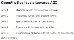 What to Invest in the AI Theme in 2025?