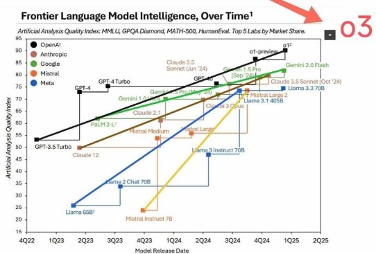 2025年投资人工智能主题应该选择什么？