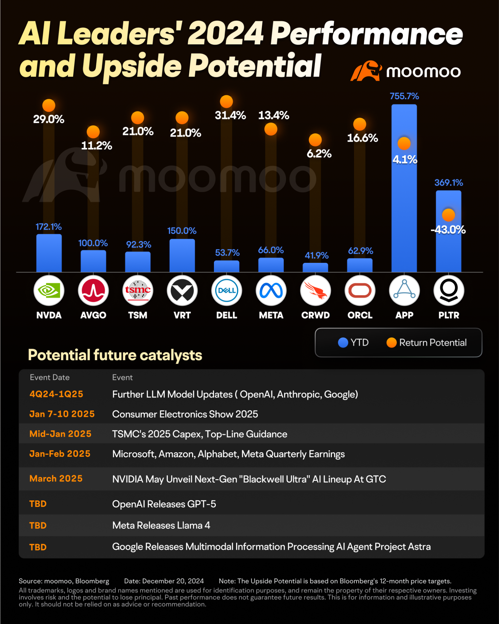 2025年投资人工智能主题应该选择什么？ - moomoo 社区