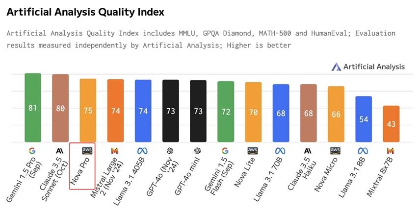 Amazon: The Invisible AI Giant?