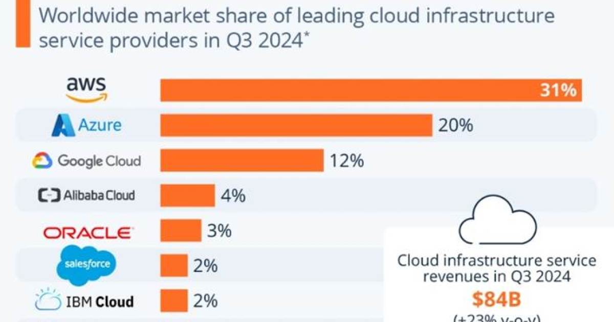 Amazon: The Invisible AI Giant?