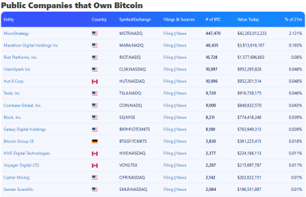 2025年のビットコイン価格予測：トランプ2.0が黄金時代をもたらすか？