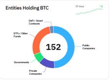 2025年のビットコイン価格予測：トランプ2.0が黄金時代をもたらすか？