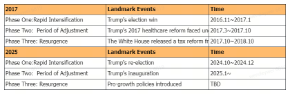 Seizing Opportunity: Investor Strategies Post-Trump Inauguration