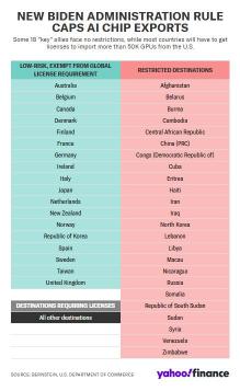 What President Joe Biden's Last-minute AI Chip Curbs Mean for Nvidia