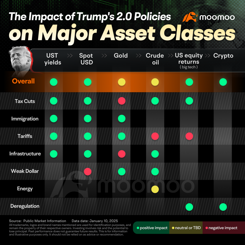 Seizing Opportunity: Investor Strategies Post-Trump Inauguration