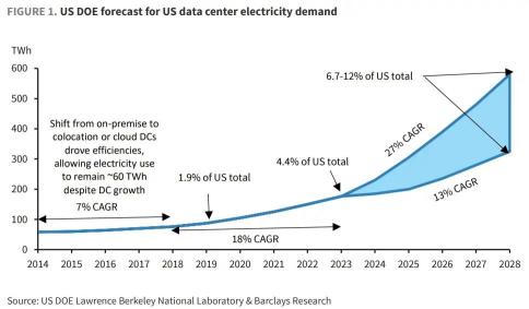 核電的復甦：不斷變化的美國能源格局