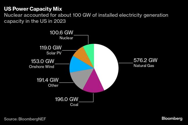 Nuclear Power's Comeback: The Changing U.S. Energy Landscape