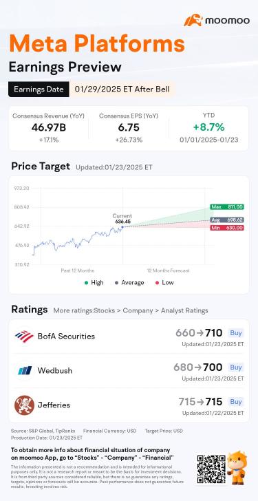 Meta Q4 2024 Earnings Preview: What to Watch