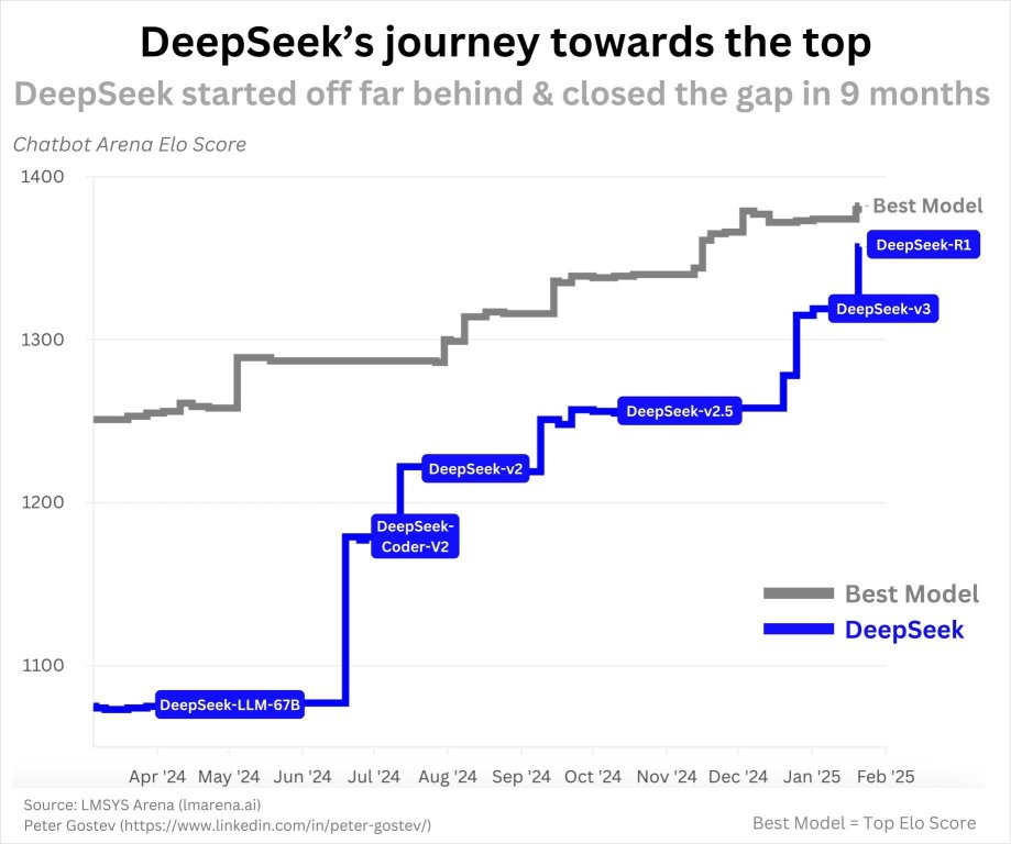 Deepseek 的崛起和低成本人工智能：潜在的美国股票赢家