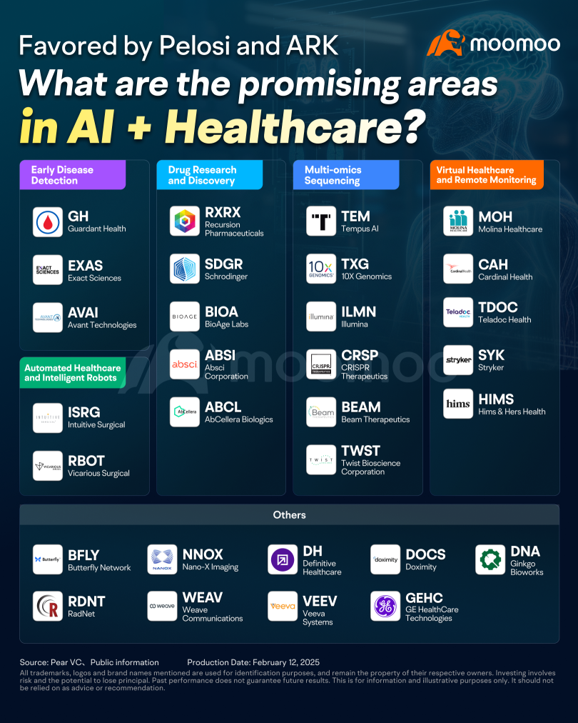 Interest in AI-Powered MedTech is on the Rise: Key Stocks to Watch