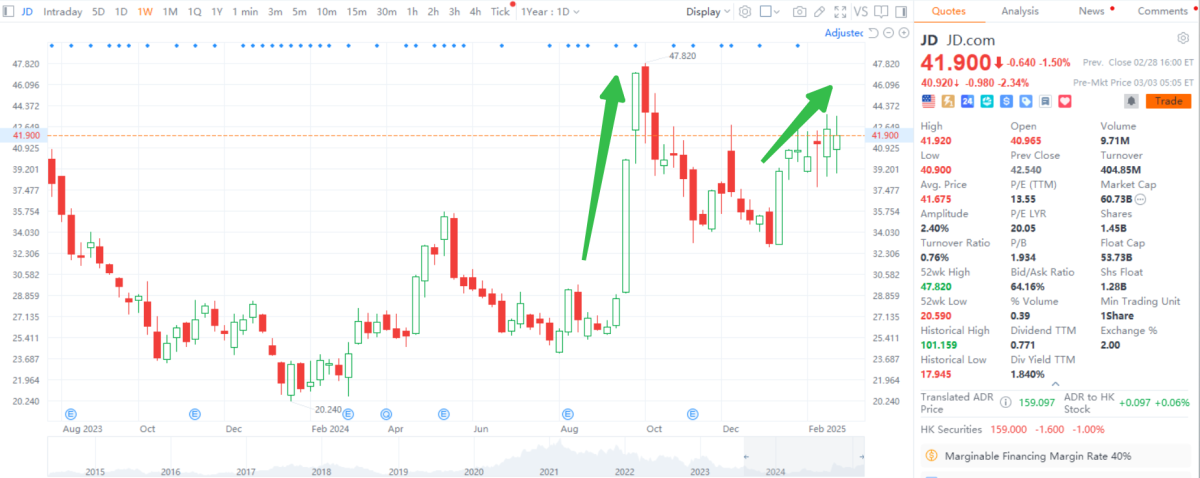 JD Q4 2024 Earnings Preview | A Pivotal Earnings Report Amidst Growth Opportunities and Profitability Challenges