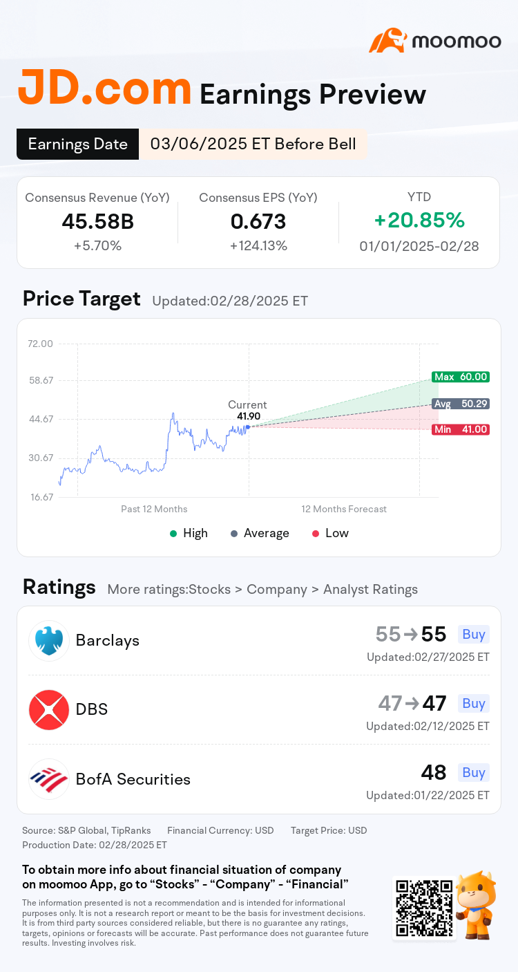 JD Q4 2024 Earnings Preview | A Pivotal Earnings Report Amidst Growth Opportunities and Profitability Challenges